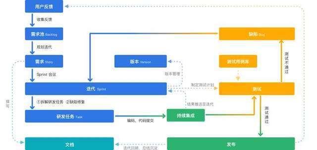 軟件開發項目中，產品經理和程序員誰更累？