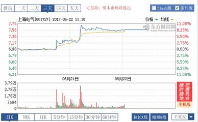 上氣還是上汽？特斯拉中國超級工廠落戶臨港，新能源充電樁布局迎新機(jī)